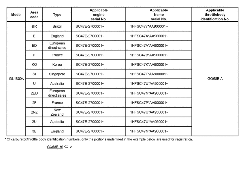 GL1800 (ABS) *Applicable serial numbers