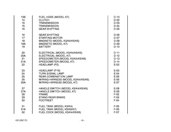 GZ125 Catalog preface