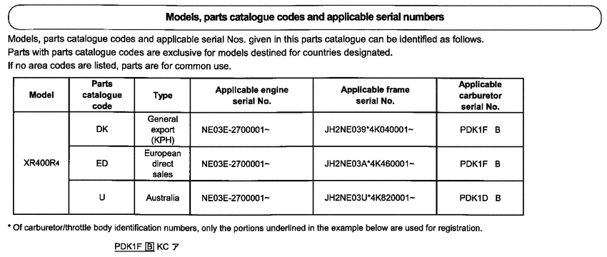 XR400R *Applicable serial numbers