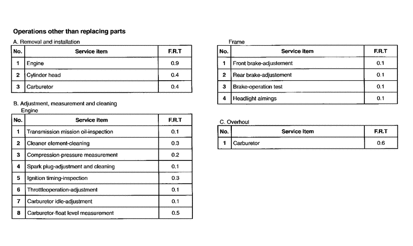 PK50 *Flat rate time