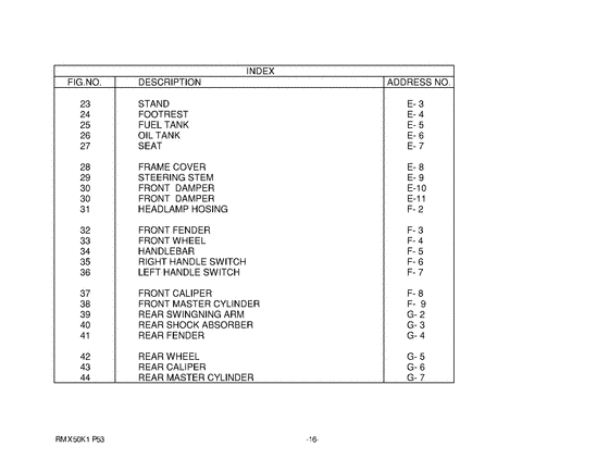 RMX50 Catalog preface