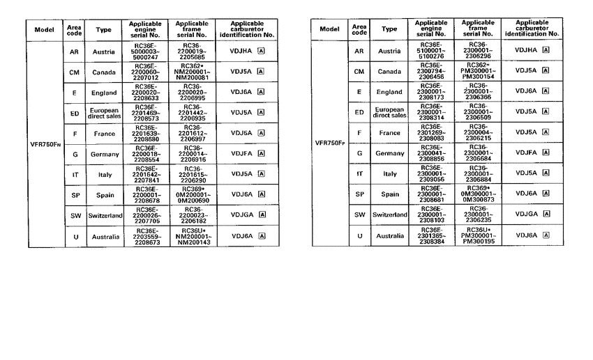 VFR750F *Applicable serial numbers