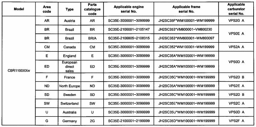 CBR1100XX *Applicable serial numbers