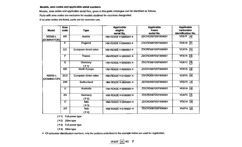 NX650 *Applicable serial numbers