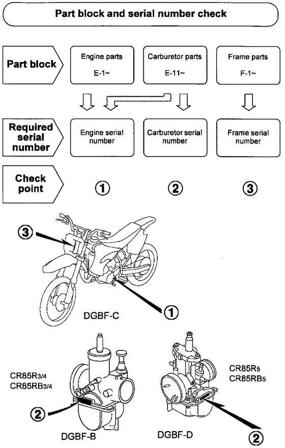 CR85R *Applicable serial numbers