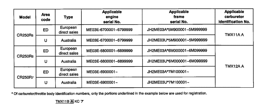 CR250R *Applicable serial numbers