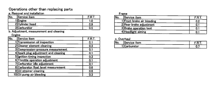 SGX50S *Flat rate time