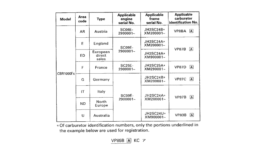  *Applicable serial numbers