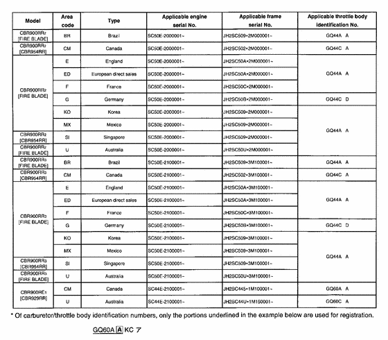 CBR900RR *Applicable serial numbers