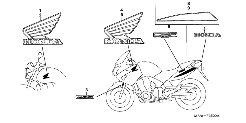 CBF600S (ABS) Label read the manual