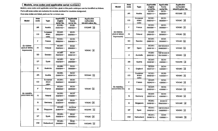 GL1500A *Applicable serial numbers