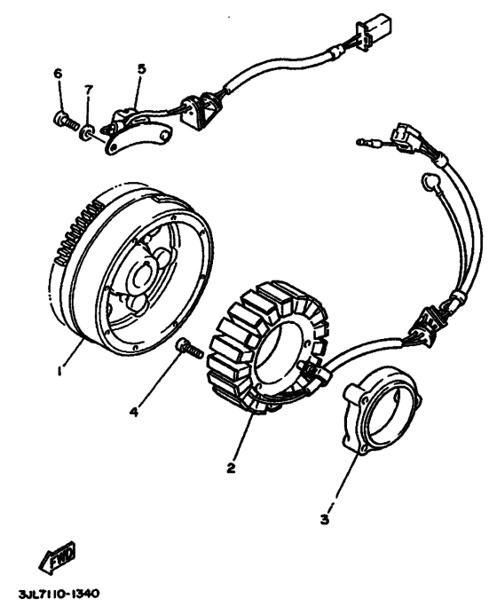 Generators