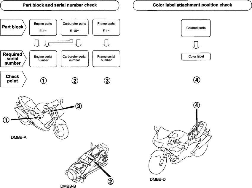VTR1000F *Applicable serial numbers