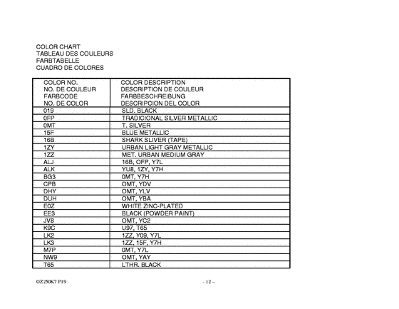 GZ250 Catalog preface