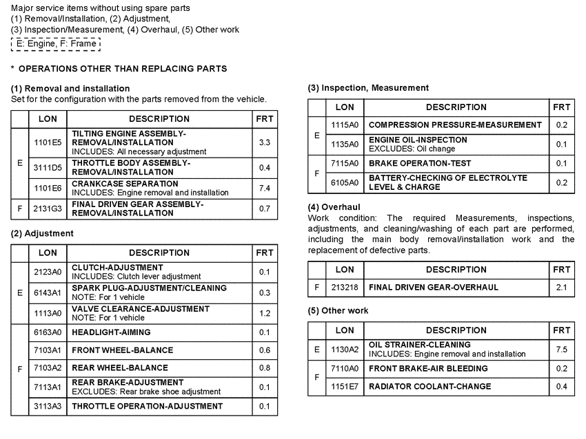 VT750C2F *Flat rate time (LON)