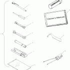 SPORTSMAN WORKER 500 - A99CH50EA/EB Инструмент