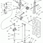 150TXRA Управление