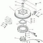 SX150TXRA/SX200TXRA Генератор