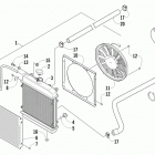 ATV 550 EFT BLACK Охлаждение