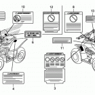 TRX90X Наклейки предупреждения