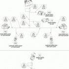 Commander 1000 10- electrical harness, rear section europe
