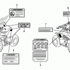 TRX90X Лейбл предостережения