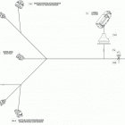 RXP-X 260 & RS 10- electrical harness steering_13s1511b