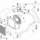 ATV 500 GREEN Охлаждение