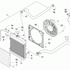 ATV ALTERRA 700 XT EPS T3S Охлаждение