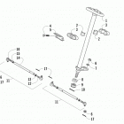 ATV 300 DVX EU GREEN Рулевое управление