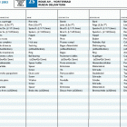 TE 610 E dual purpose-SM 610 S Front wheel (sm 610 s)