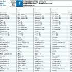 TE 610 E dual purpose-SM 610 S Охлаждение