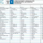 TE 610 E dual purpose-SM 610 S Боковые крышки