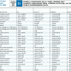 TE 610 E dual purpose-SM 610 S Panel, fenders, seat