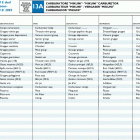 TE 610 E dual purpose-SM 610 S 