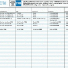 TE 610 E dual purpose-SM 610 S Transfer colour code e (yellow, black)