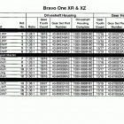 BRAVO XR ONE 0L914990 THRU 0W239999 Sterndrive unit chart(gasoline) bravoi (xr and xz)