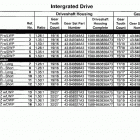 BRAVO XR ONE 0L914990 THRU 0W239999 Sterndrive unit chart(integrated) bravo i (xr and xz)