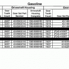 BRAVO X THREE 0M100001 THRU 0W249999 Sterndrive unit chart(gasoline) bravo x (i  /  ii  /  ii...