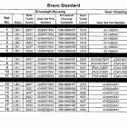 BRAVO THREE 0M100001 THRU 0W249999 Sterndrive unit chart(gasoline) bravo i  /  ii  /  iii