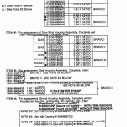 BRAVO THREE 0B664190 THRU 0F729999 Drive unit chart
