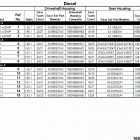 BRAVO X THREE 0M100001 THRU 0W249999 Sterndrive unit chart(diesel) bravo x (i  /  ii  /  iii)
