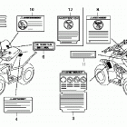 TRX90X Наклейки предупреждения