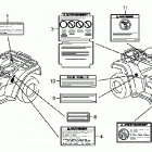 TRX500FPM Предупредительные таблички