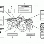 TRX250TE Наклейки предупреждения