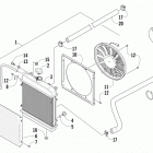 ALTERRA TRV 700 XT EPS GREEN Охлаждение