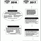 FLHXSE 1PXF CVO STREET GLIDE (2017) Лейбл предостережения