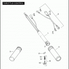 FLHTP 1FMM ELECTRA GLIDE STANDARD POLICE (2010) Дроссельное управление
