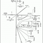 VRSCB 1HBZ VRSCB V-ROD (2004) Электрика