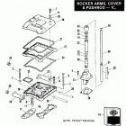 FXSTC BKLL Softail Custom (1990) ROCKER ARMS, COVERS & PUSH RODS - V(2)(tm) EVOLUTION